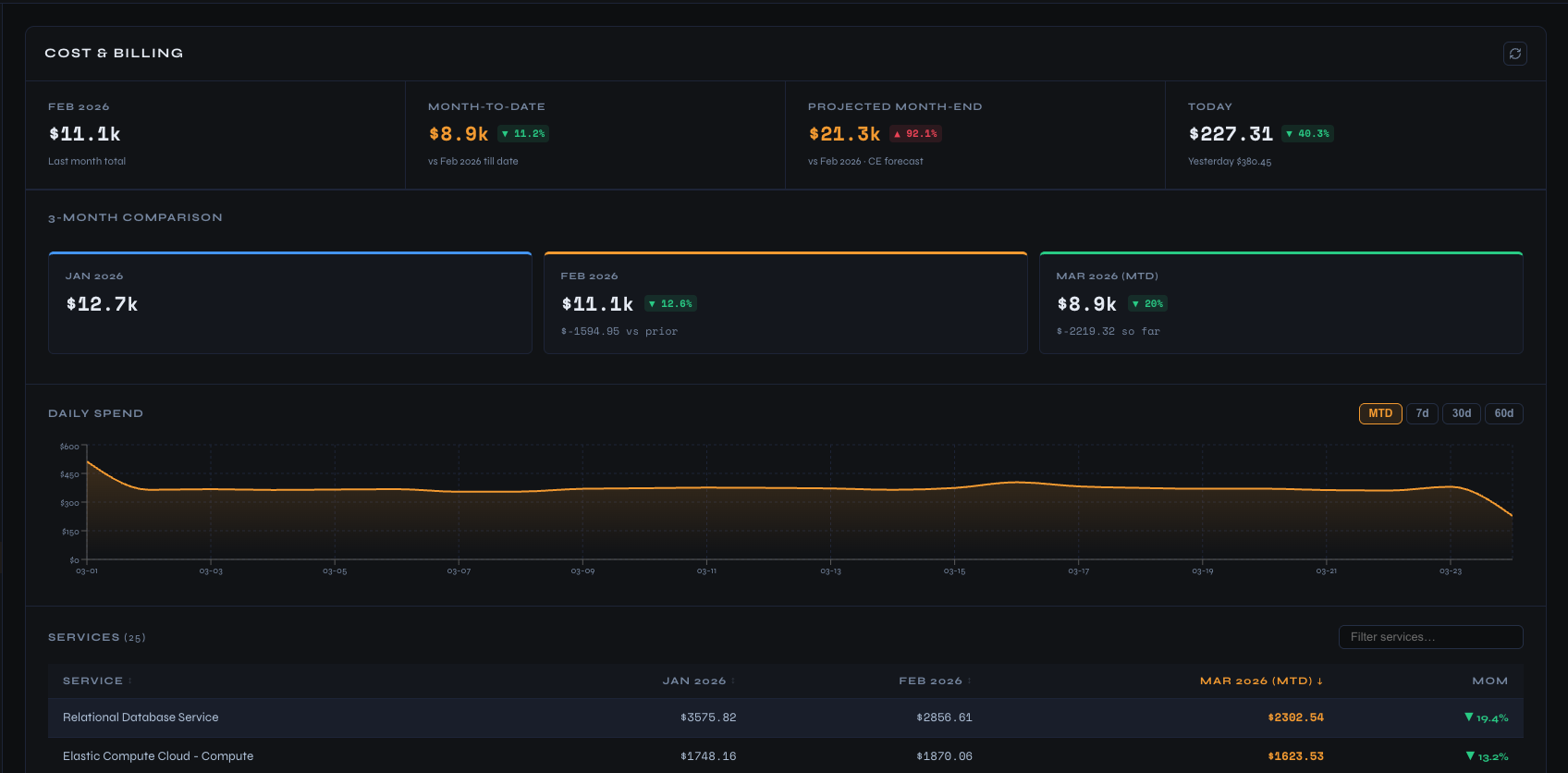 Cost Management screenshot