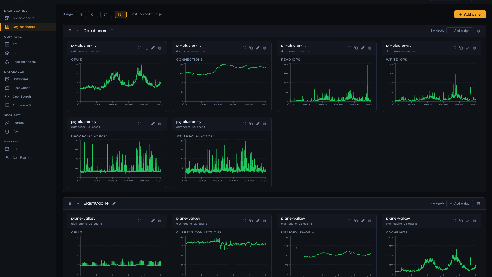 Real-time Monitoring & Dashboards screenshot
