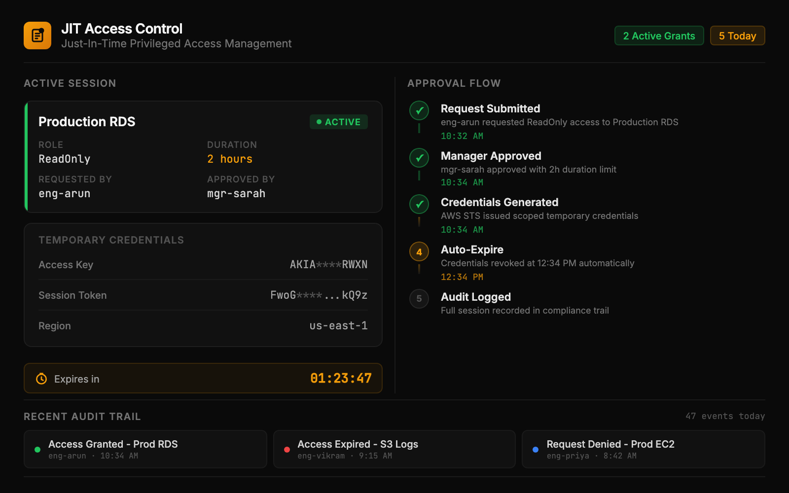 JIT Access Control screenshot