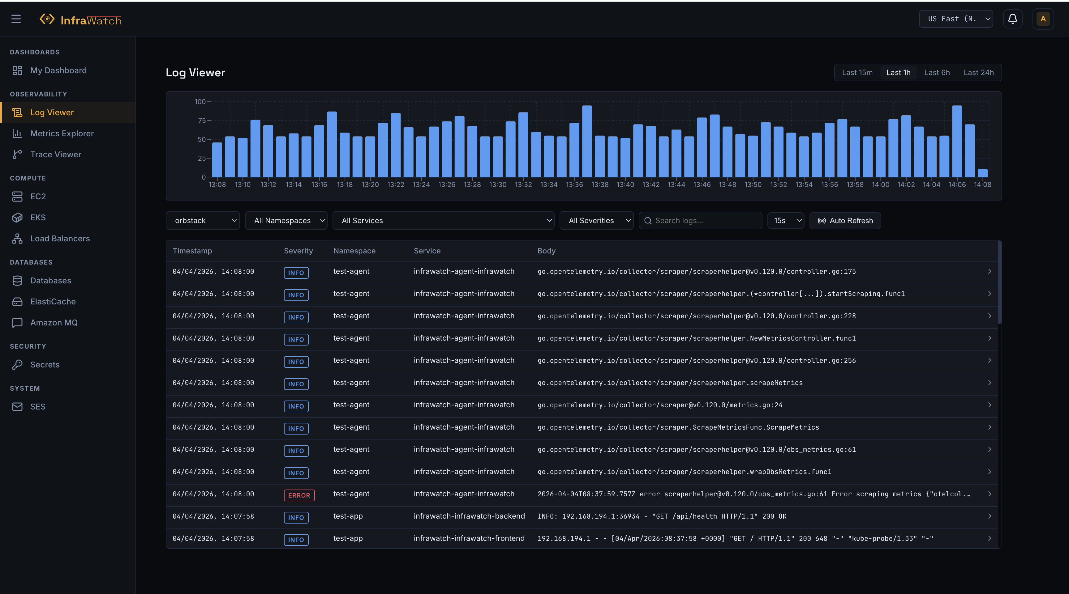 Full-Stack Observability screenshot
